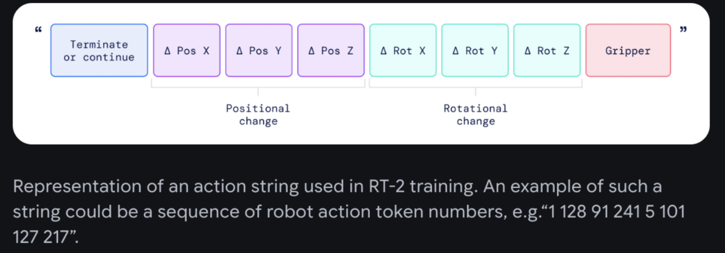 RT2action-string